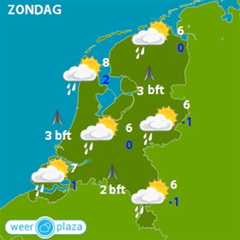 Het weerbericht voor Sint